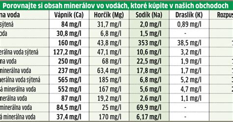Prehľad minerálnych látok v mlieku