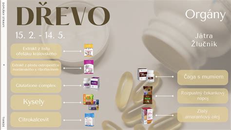 Princípy biologicky vhodnej stravy