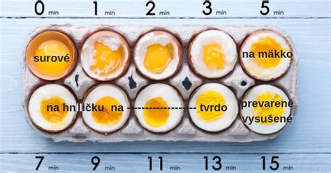 Vajíčka natvrdo a na mäkko