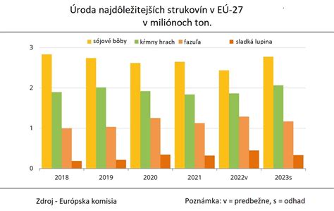 Graf spotreby mlieka na obyvateľa v ČR a EÚ