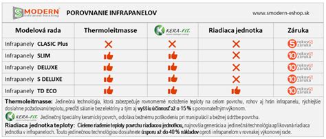 Tabuľka porovnania cien a vlastností mlieka