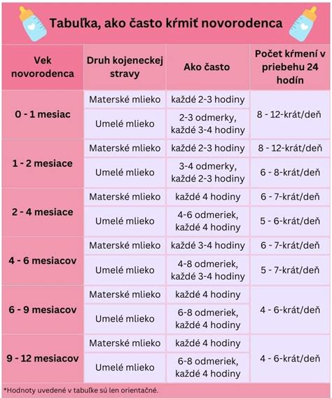 Schéma: Samoprisatie novorodenca na prsník