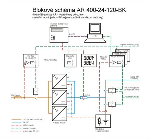 Schéma blokového dojčenia pre reguláciu tvorby mlieka