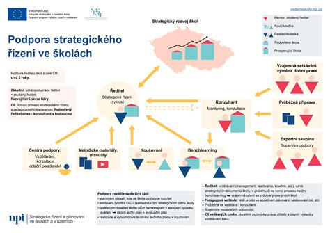 Infografika: Podpora agropodnikania a jeho prínosy