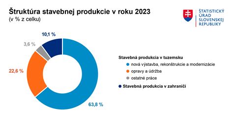 Infografika: Svetová produkcia mlieka podľa regiónov v roku 2020