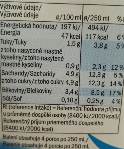 Infografika: Nutričné hodnoty mlieka