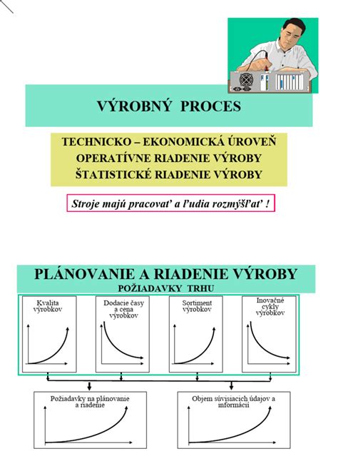 Výrobný proces kyslomliečnych výrobkov