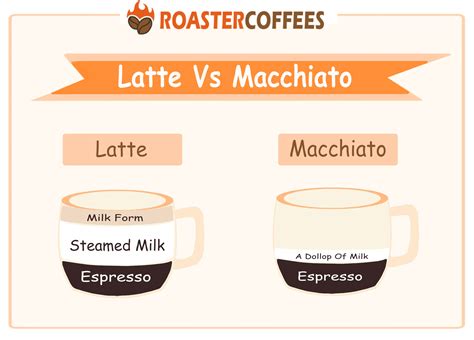 Espresso Macchiato vs. Latte Macchiato porovnanie