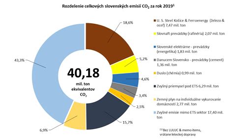 Graf nutričných hodnôt cmaru v porovnaní s mliekom