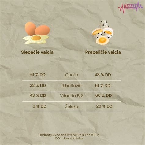 Slepačie a prepeličie vajcia na porovnanie veľkosti