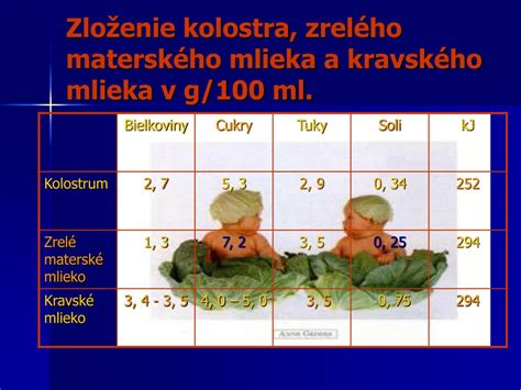 Zloženie materského mlieka vs. umelá výživa