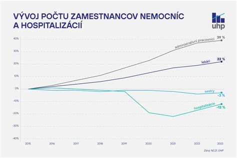 Graf podpory dojčenia v nemocniciach na Slovensku