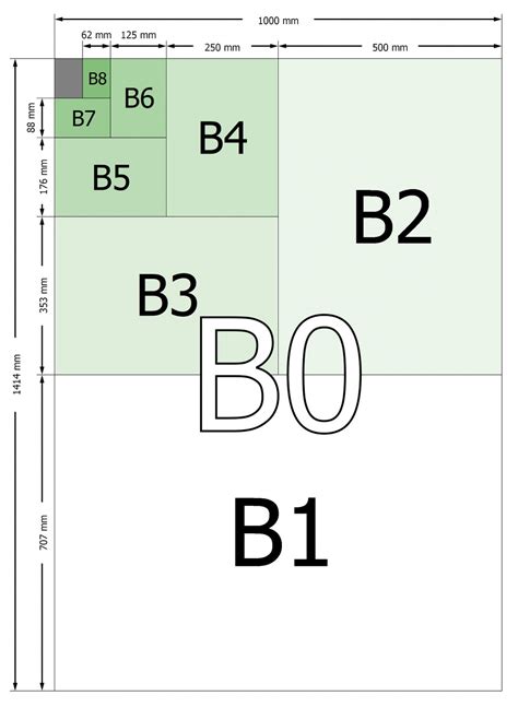 Formáty papiera A3 a A4 pre technické výkresy