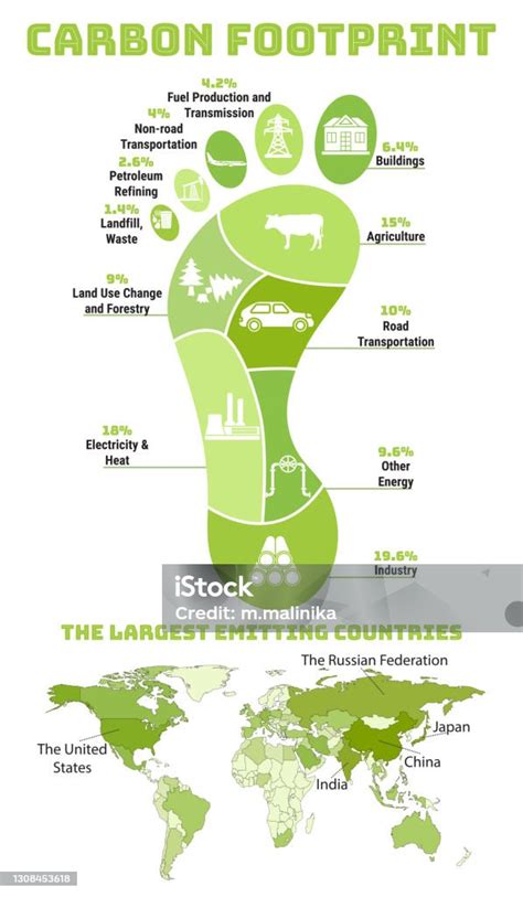Infografika: Uhlíková stopa rastlinných a živočíšnych produktov