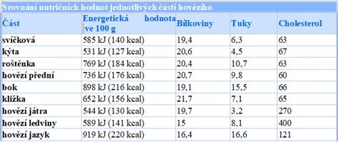 Tabuľka výživových hodnôt domáceho pikantu