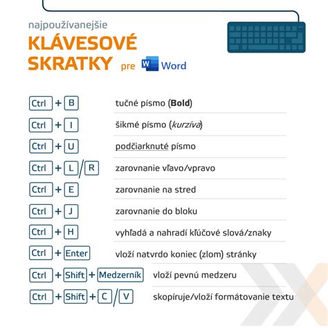 Klávesové skratky pre Word a Excel
