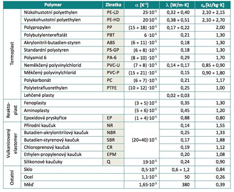 Infografika: Kľúčové vlastnosti HDPE rúr