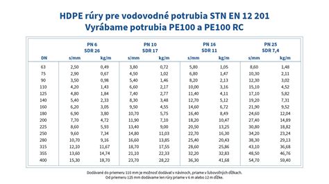 Mapa aplikácií HDPE rúr
