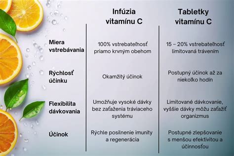 Molekulárna štruktúra vitamínu C