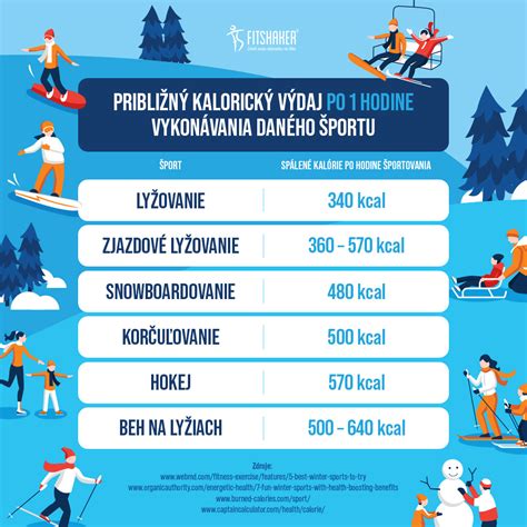 Infografika porovnávajúca spaľovanie kalórií pri chôdzi a behu