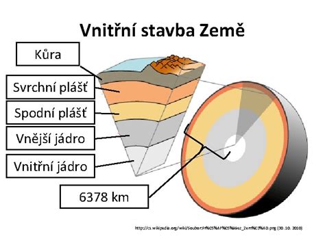 Schéma rozloženia DPS s označenými vrstvami a komponentmi