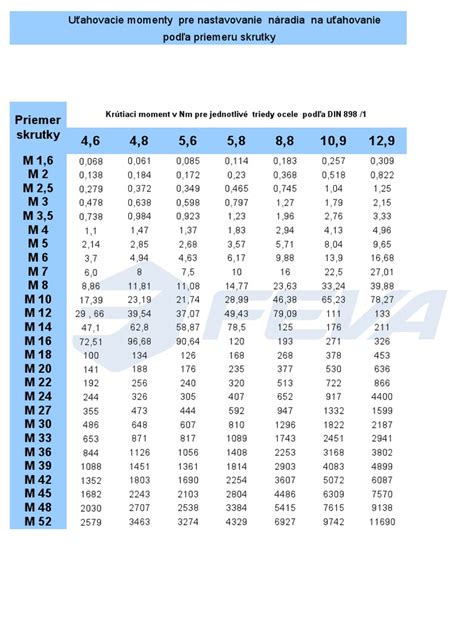 Infografika rôznych typov a foriem nerezových rúr pre rôzne aplikácie