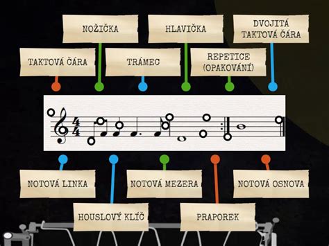 Notová ukážka renesančného madrigalu