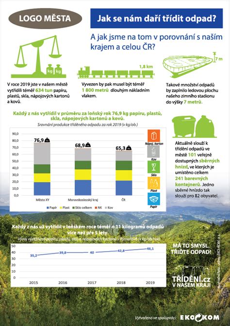 Infografika - Štruktúra príjmov obce Divina
