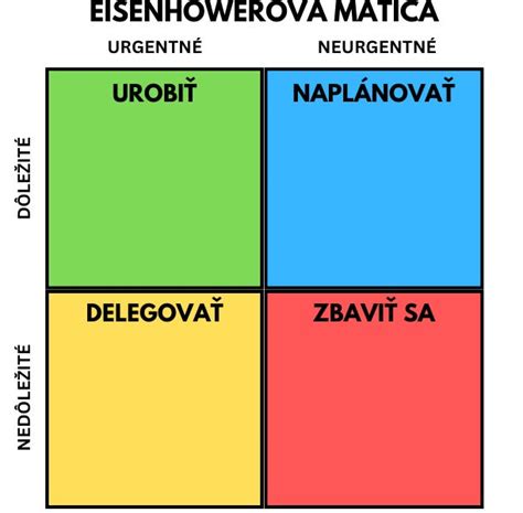 Eisenhowerova matica pre určovanie priorít