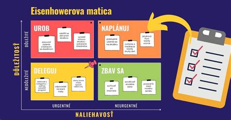 Príklad Eisenhowerovej matice s reálnymi úlohami