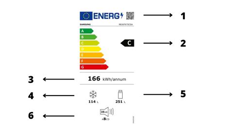 Ukážka nového energetického štítku pre domáce spotrebiče