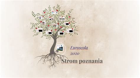 Strom poznania s Adamom a Evou