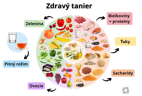 Tanier rozdelený podľa princípu 