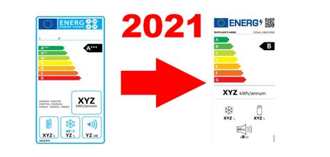 Porovnanie energetických tried pre rúry