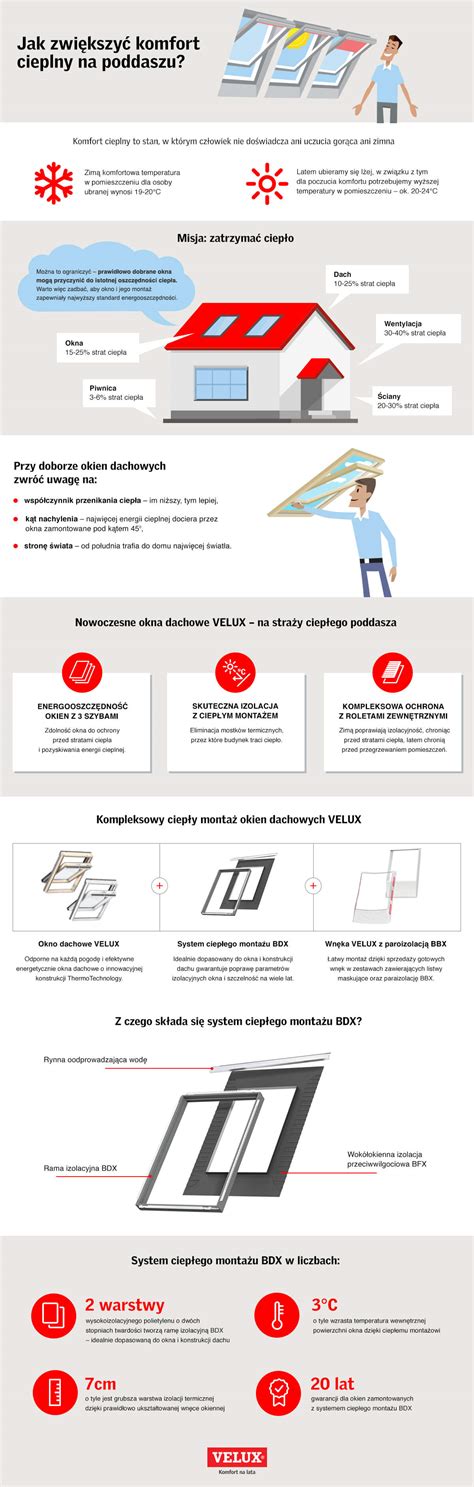 Infografika o zasklení francúzskych okien