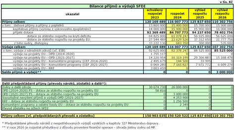 Tabuľka porovnania nákladov na zasklenie