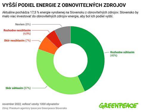 Infografika: Porovnanie energetickej výťažnosti zo slnečnej energie vs. iné zdroje