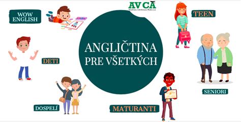 Ukážka učebne pre jazykové kurzy