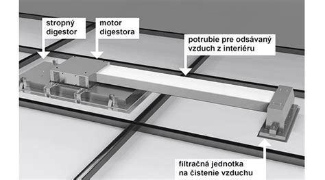 Prehľad rôznych filtrov pre digestory