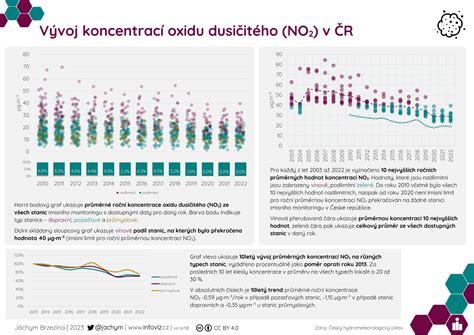Chronologická infografika: Vývoj Národného frontu/Národného zhromaždenia od roku 1972 po súčasnosť