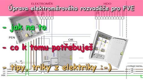 Schéma hlavných fázových prechodov látok