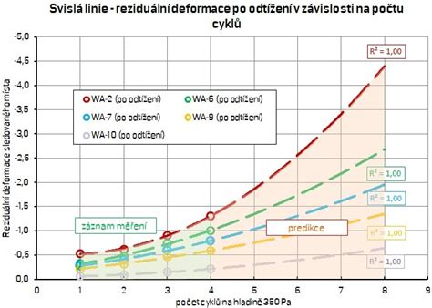 Porovnanie mechanických vlastností oceľových a GFRP kari sietí