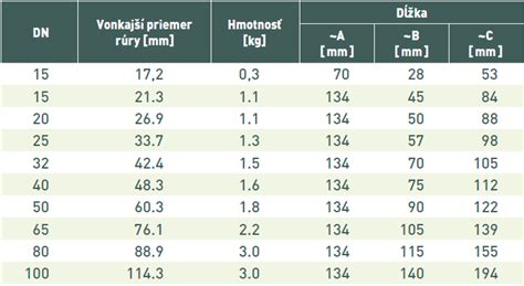 Porovnanie vlastností PE a PVC-U drenážnych rúr