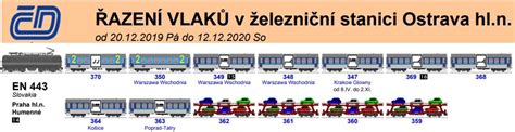 Porovnanie typov vlakov (IC, EC, R, Os)