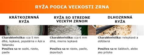 Graf s nutričnými hodnotami rôznych druhov ryže