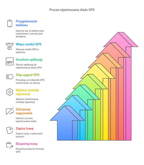 Infografika štruktúry programového rozpočtu obce
