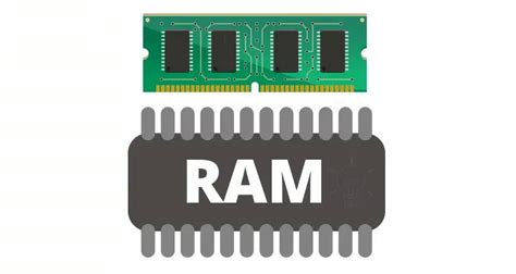 Schéma hierarchie počítačovej pamäte (RAM, ROM, Cache, Externé)