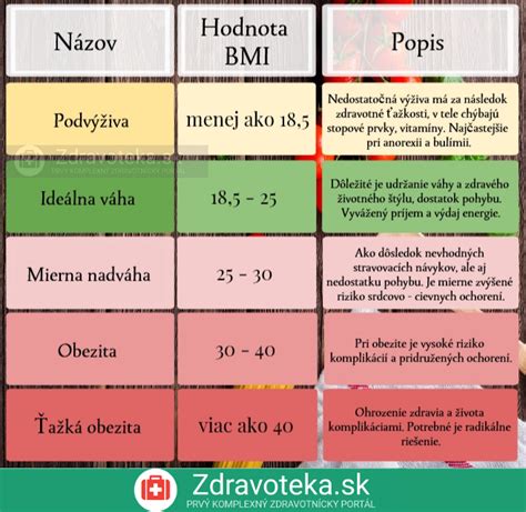 Infografika: Rozdelenie hodín pedagogickej praxe podľa stupňa štúdia