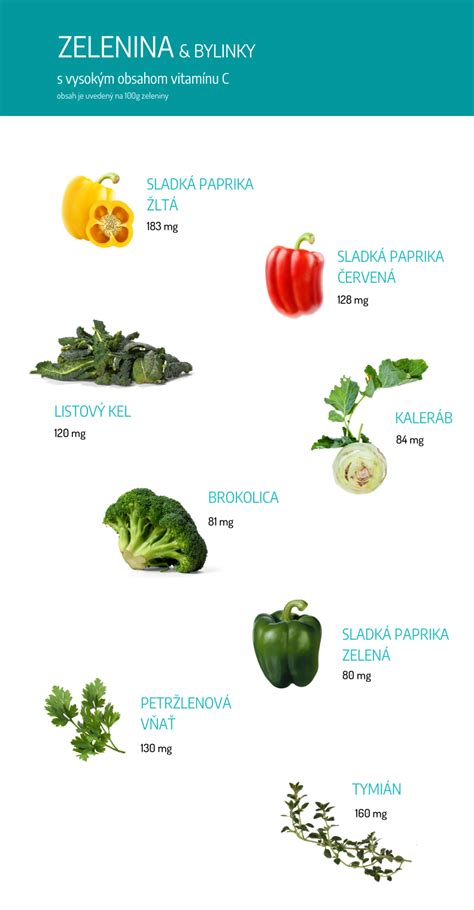 Zelenina s nízkym obsahom vitamínu K