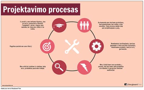 Infografika znázorňujúca kroky certifikačného procesu CE